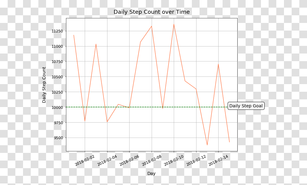 Plot, Diagram, Measurements, Plan Transparent Png