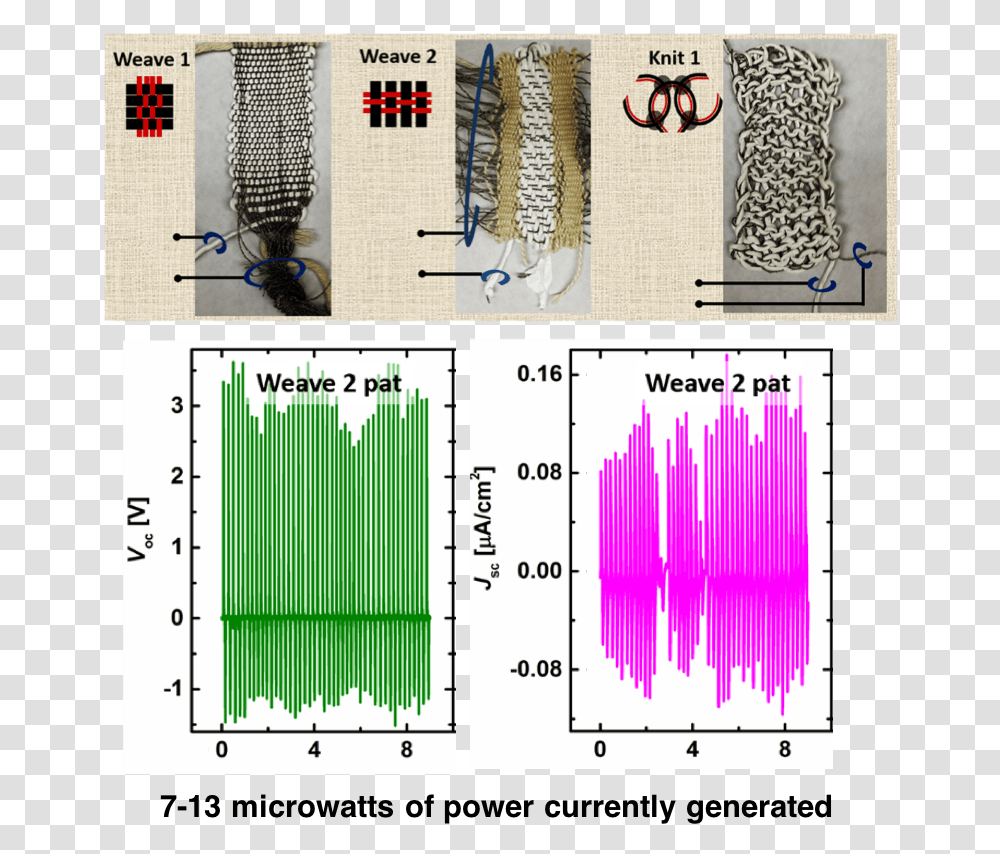 Plot, Diagram, Measurements, Plan Transparent Png