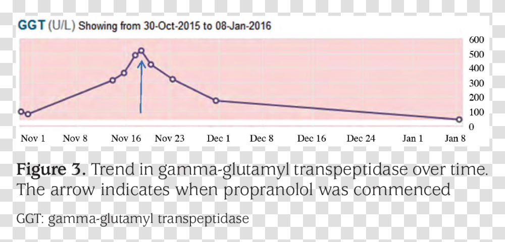 Plot, Diagram, Measurements, Spoke, Machine Transparent Png