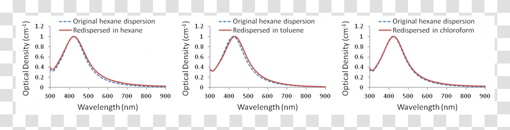 Plot, Diagram, Measurements, Number Transparent Png