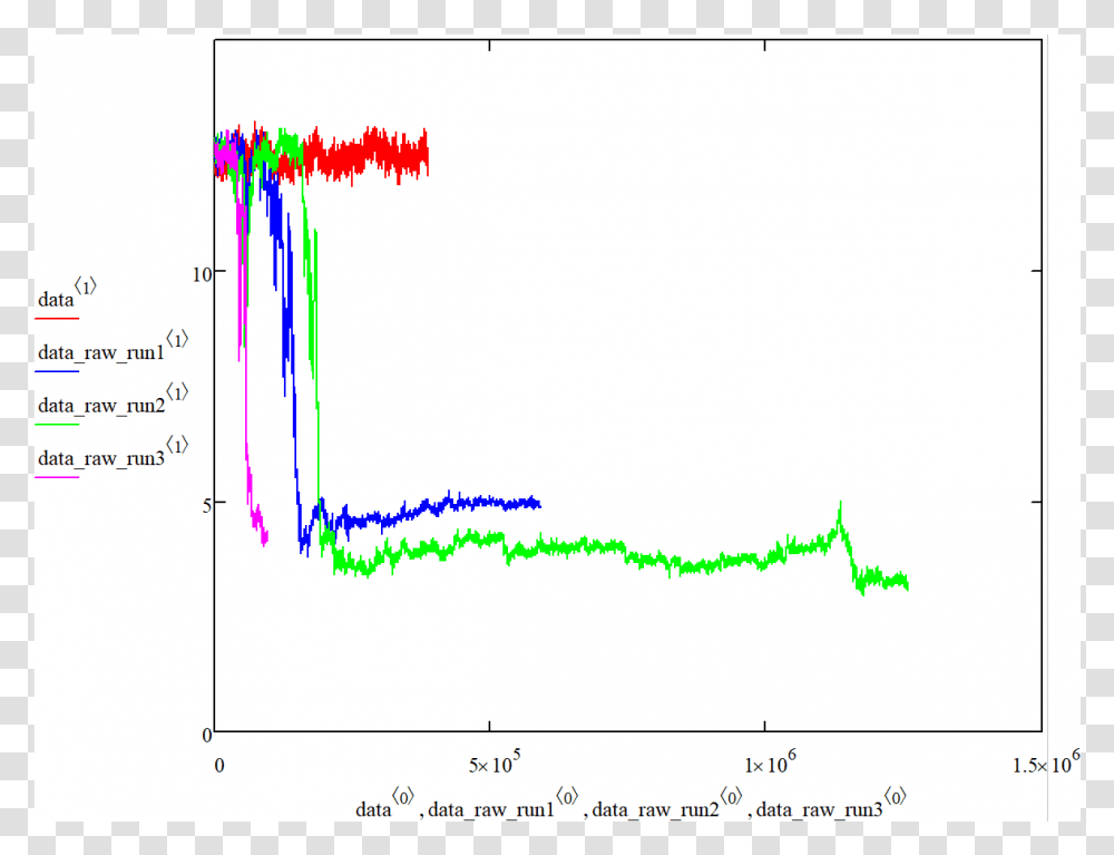 Plot, Diagram, Measurements, Plan Transparent Png