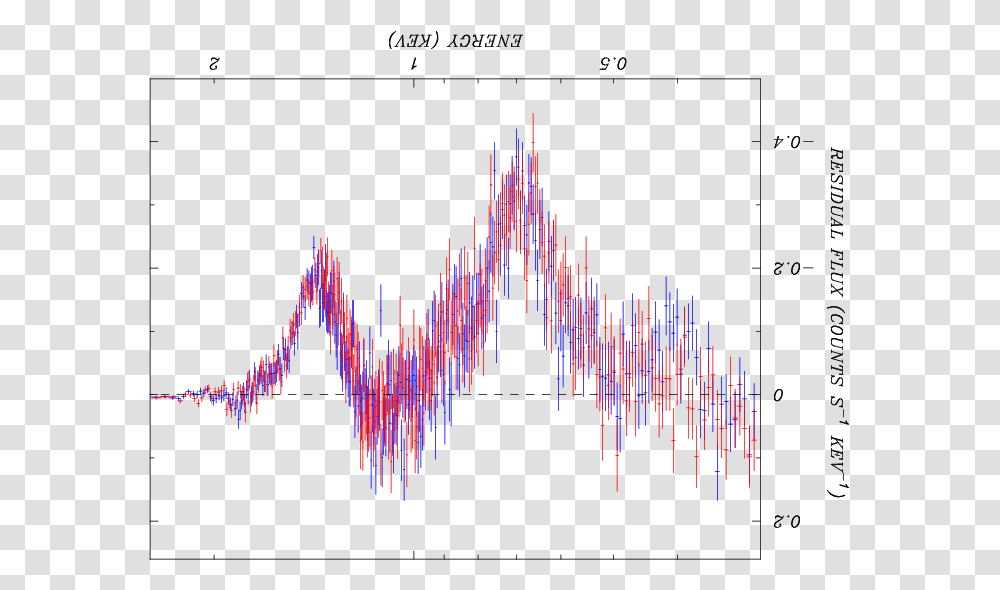 Plot, Diagram, Measurements, Plan Transparent Png