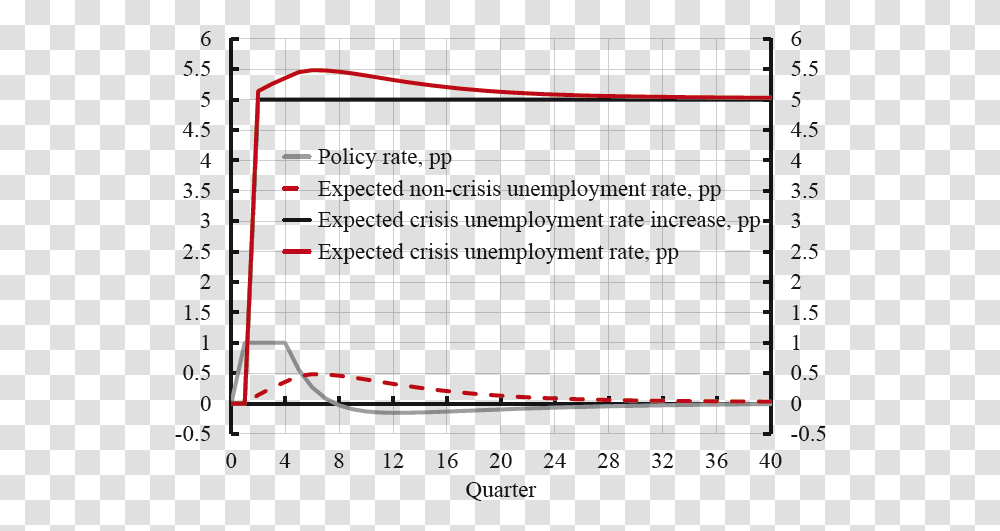 Plot, Diagram, Measurements, Scoreboard Transparent Png