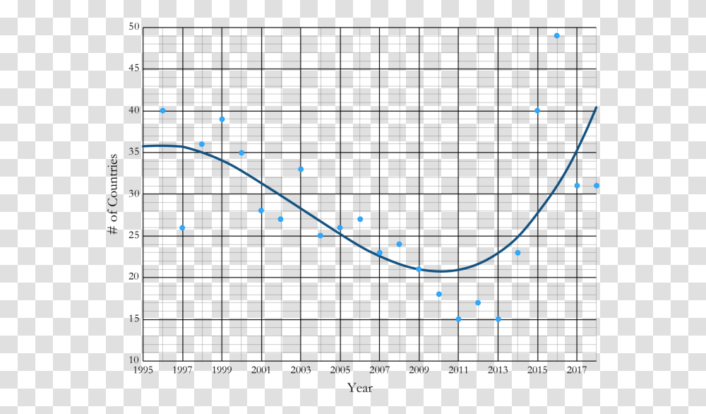 Plot, Diagram, Measurements Transparent Png