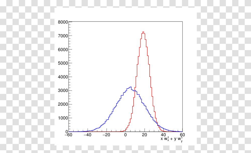 Plot, Diagram, Measurements Transparent Png