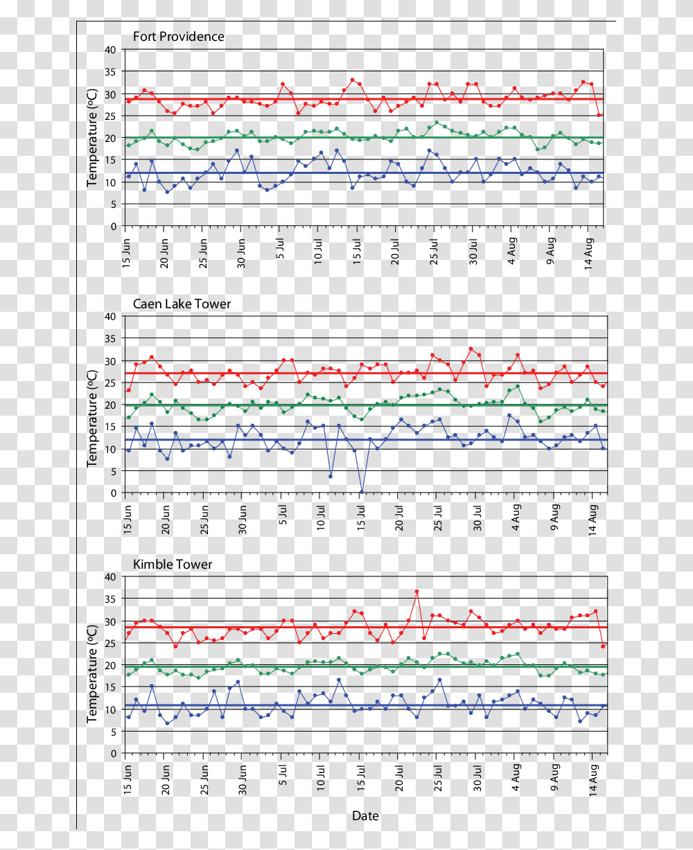 Plot, Diagram, Measurements Transparent Png