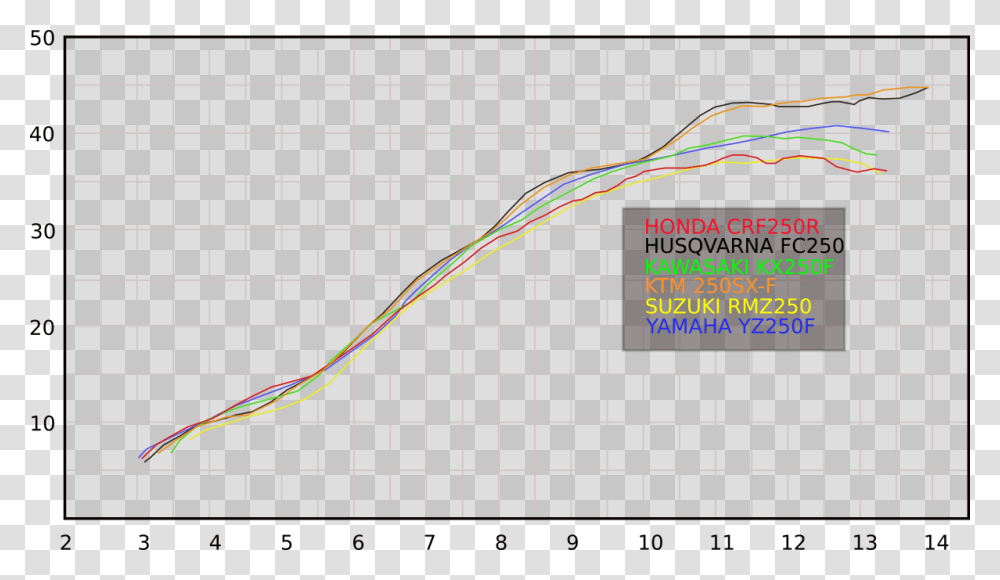 Plot, Diagram, Measurements Transparent Png