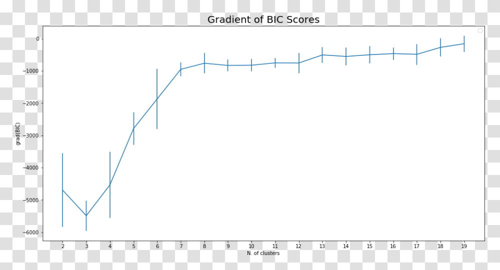 Plot, Diagram, Measurements Transparent Png