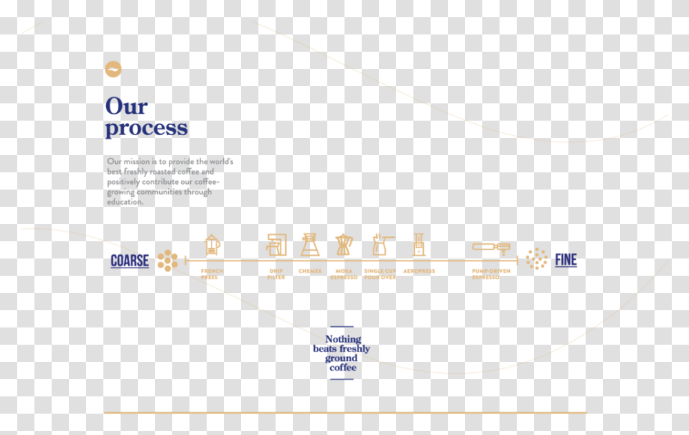 Plot, Diagram, Plan, Outdoors Transparent Png