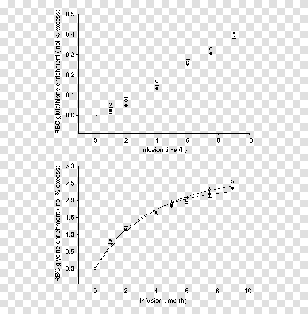 Plot, Diagram, Plan, Bird Transparent Png