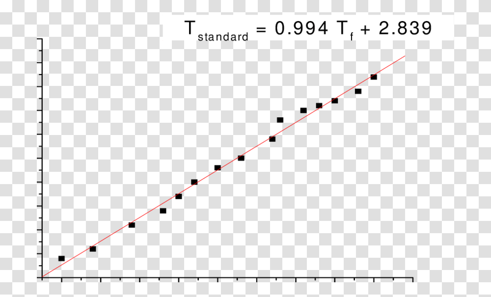 Plot, Diagram, Light, Measurements Transparent Png