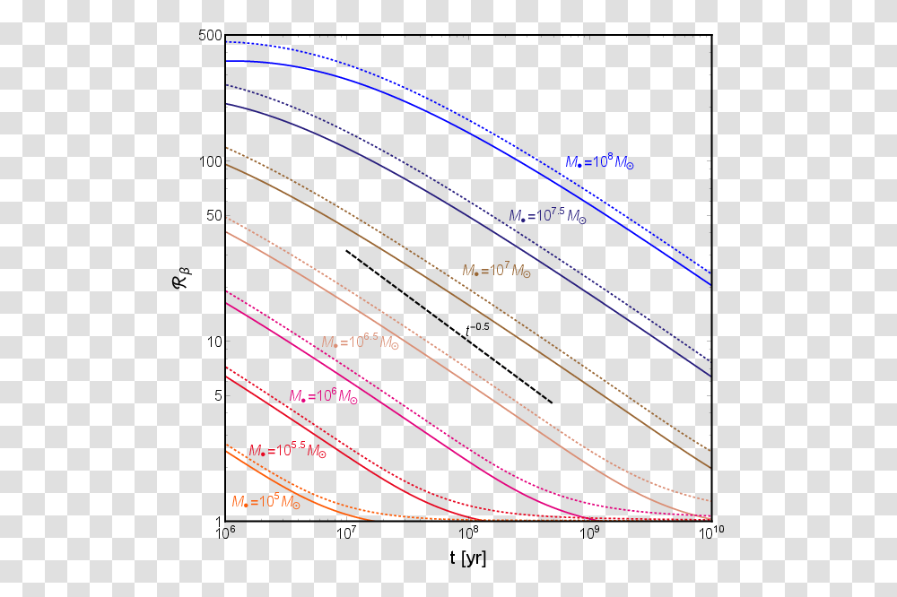 Plot, Diagram, Outdoors, Measurements Transparent Png