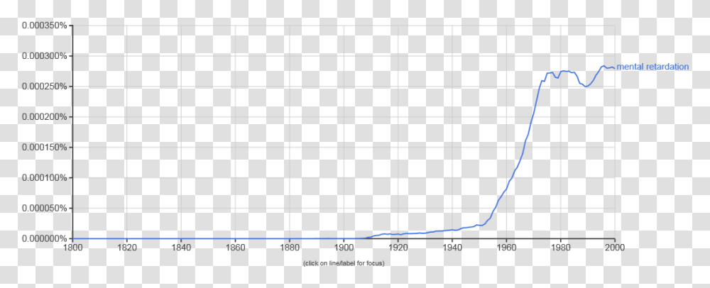 Plot, Diagram, Path, Back Transparent Png