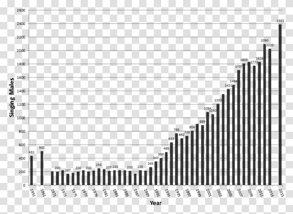 Plot, Document, Number Transparent Png