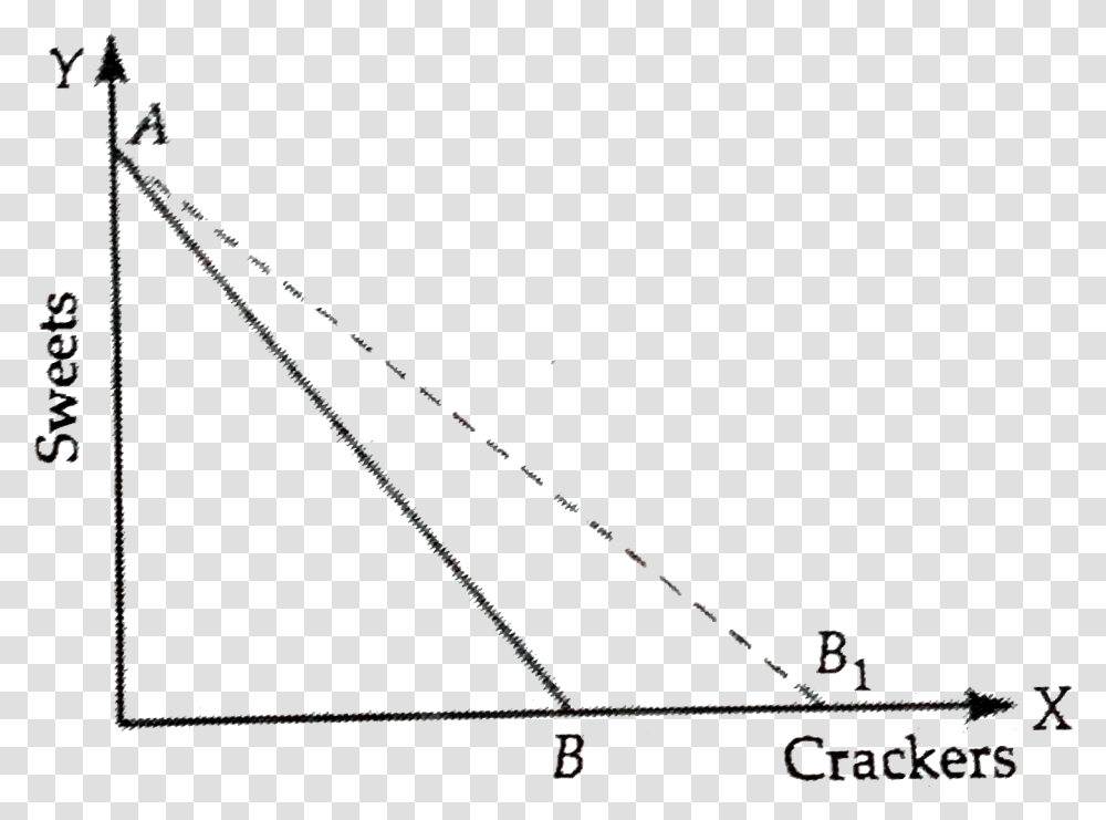 Plot, Electronics, Screen, Sword, Triangle Transparent Png