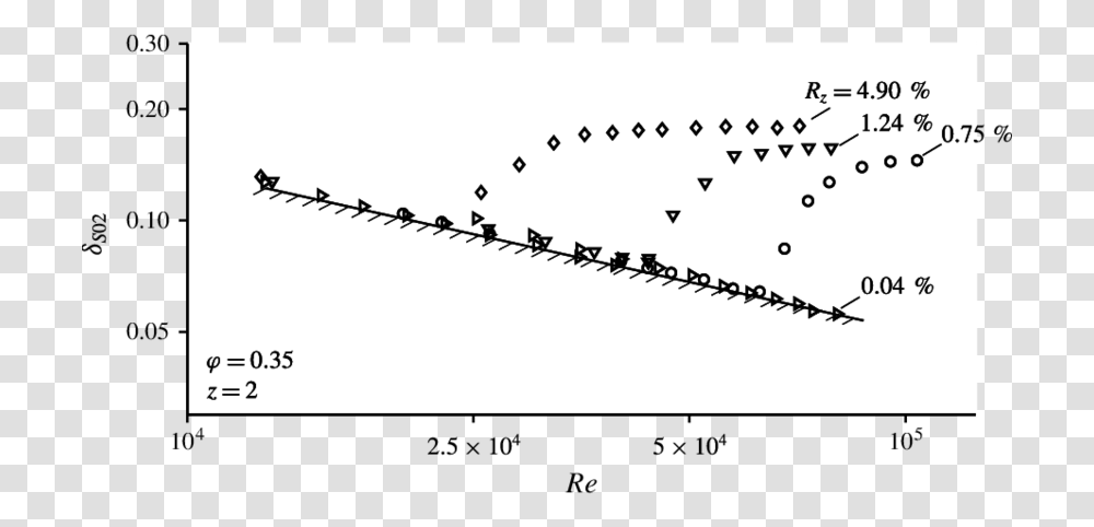 Plot, Flock, Animal, Bird Transparent Png