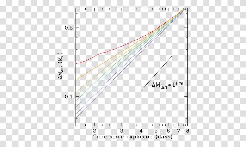 Plot, Laser, Light, Bow, Flare Transparent Png