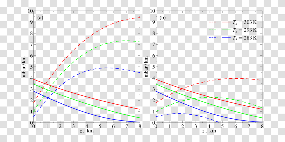 Plot, Laser, Light Transparent Png