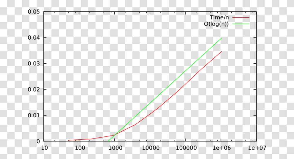 Plot, Laser, Light Transparent Png