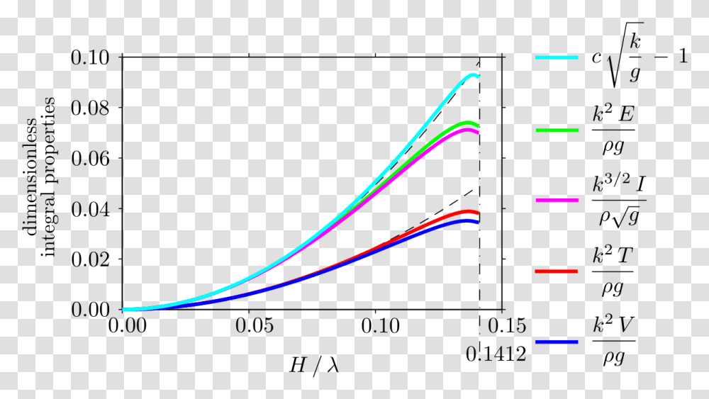 Plot, Light, Metropolis Transparent Png