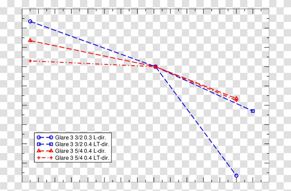 Plot, Light, Laser, Bow, Triangle Transparent Png