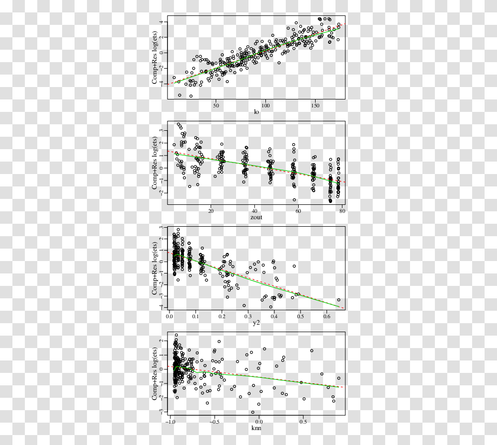 Plot, Light, Laser, Diagram Transparent Png