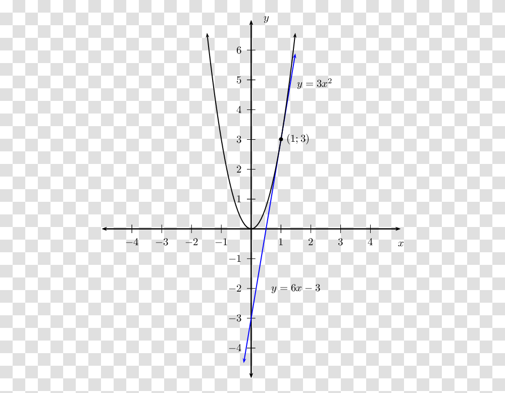 Plot, Light, Laser, Outdoors Transparent Png