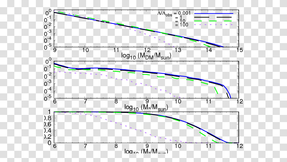 Plot, Light, Monitor, Screen, Electronics Transparent Png