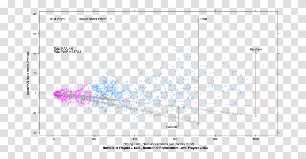 Plot, Light, Pac Man Transparent Png