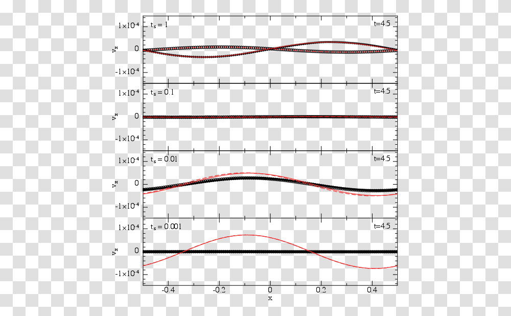 Plot, Measurements, Diagram, Document Transparent Png