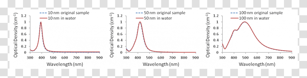 Plot, Measurements, Diagram, Number Transparent Png