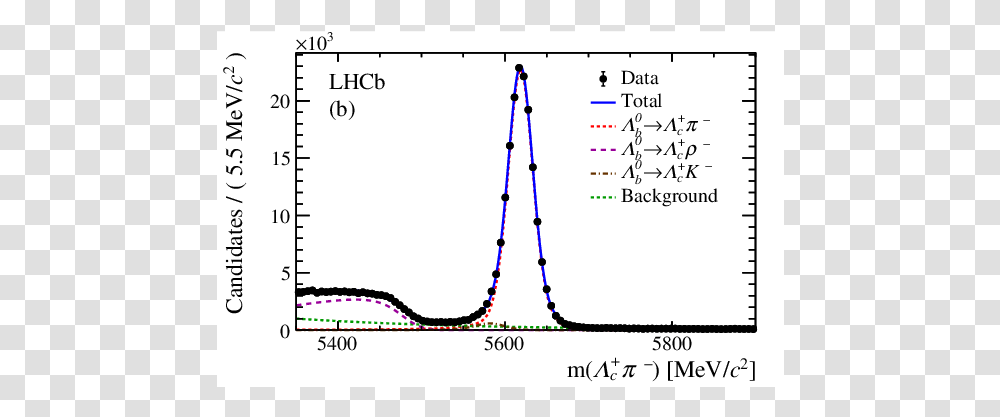 Plot, Measurements, Diagram, Plan Transparent Png