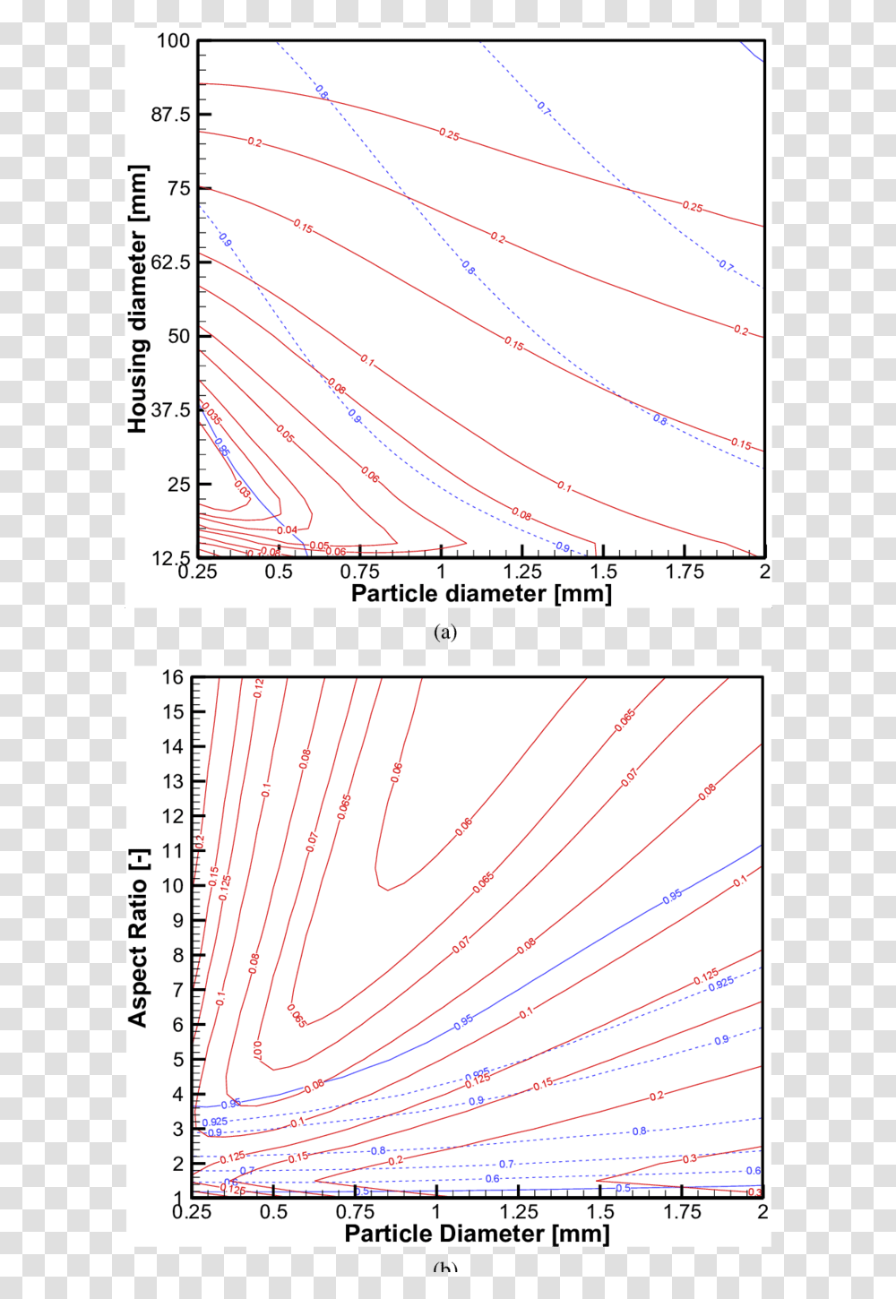 Plot, Measurements, Diagram, Plan Transparent Png