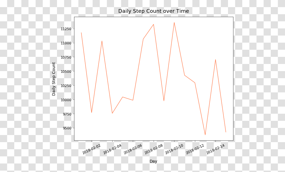 Plot, Measurements, Diagram, Pattern Transparent Png