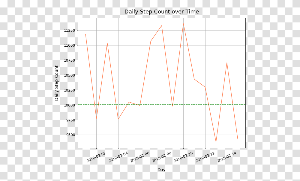 Plot, Measurements, Diagram Transparent Png