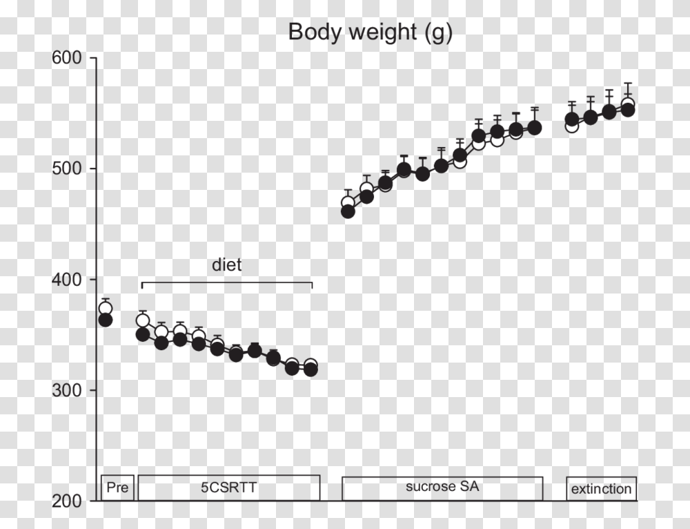 Plot, Nature, Outdoors, Astronomy, Outer Space Transparent Png