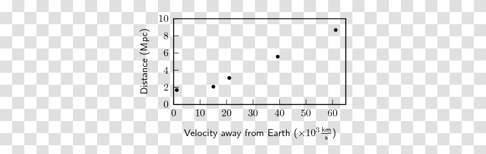 Plot, Nature, Outdoors, Astronomy, Outer Space Transparent Png