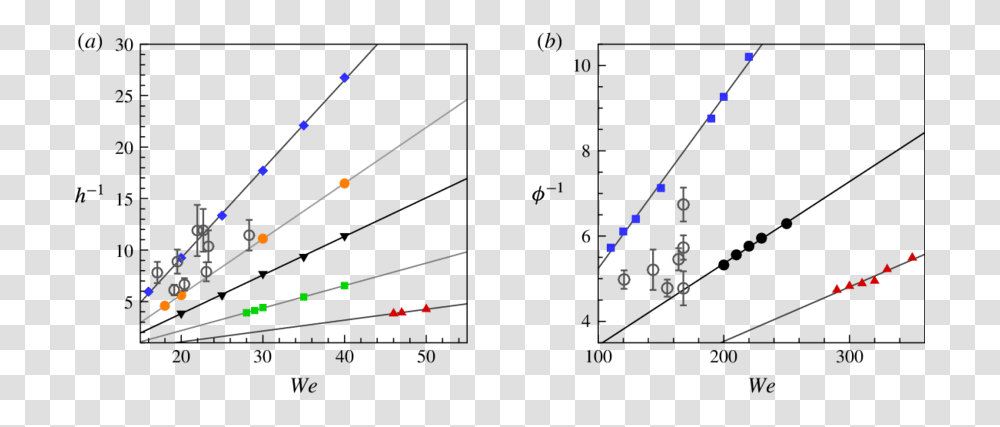 Plot, Nature, Outdoors, Diagram Transparent Png