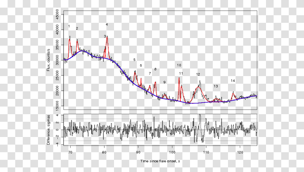 Plot, Nature, Outdoors, Mountain, Sea Transparent Png