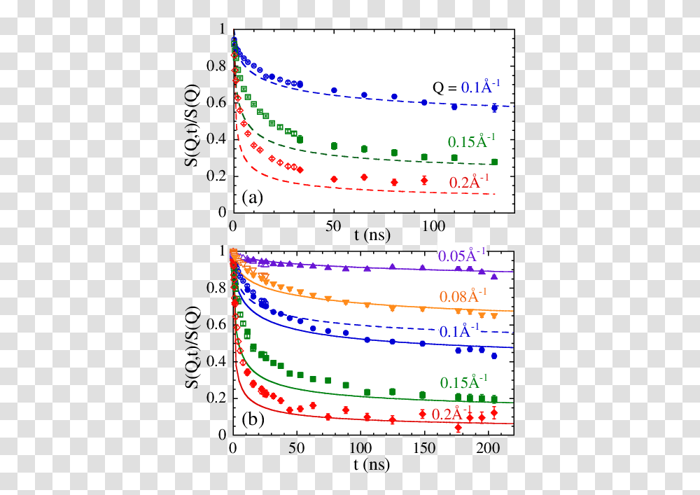 Plot, Number, Diagram Transparent Png