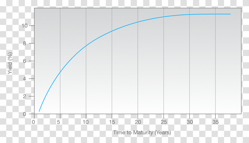 Plot, Number, Diagram Transparent Png