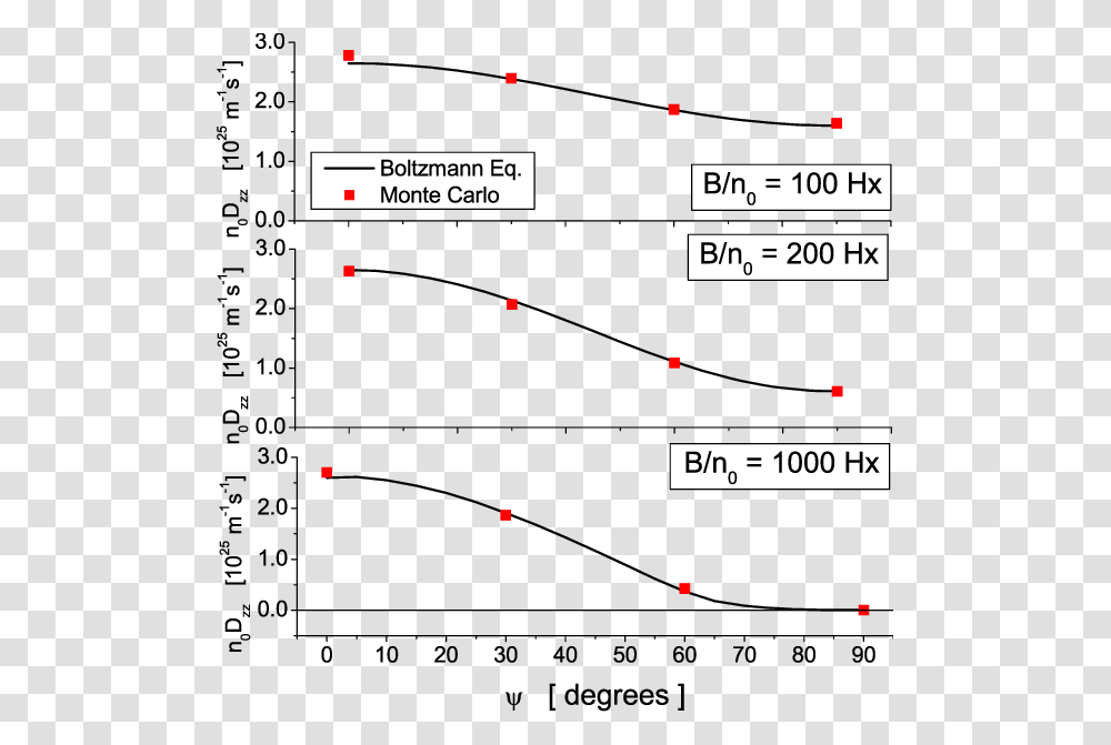 Plot, Number, Diagram Transparent Png