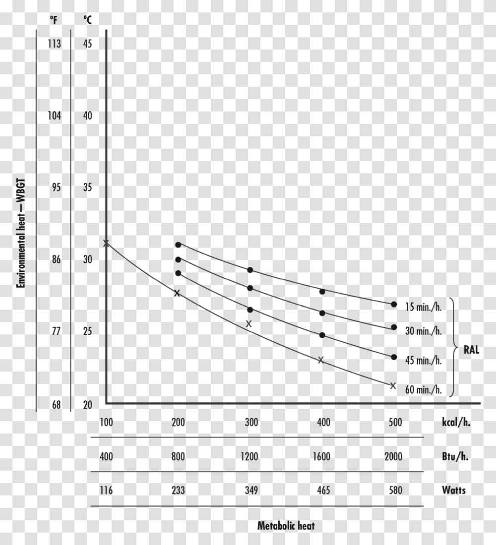 Plot, Number, Plan Transparent Png