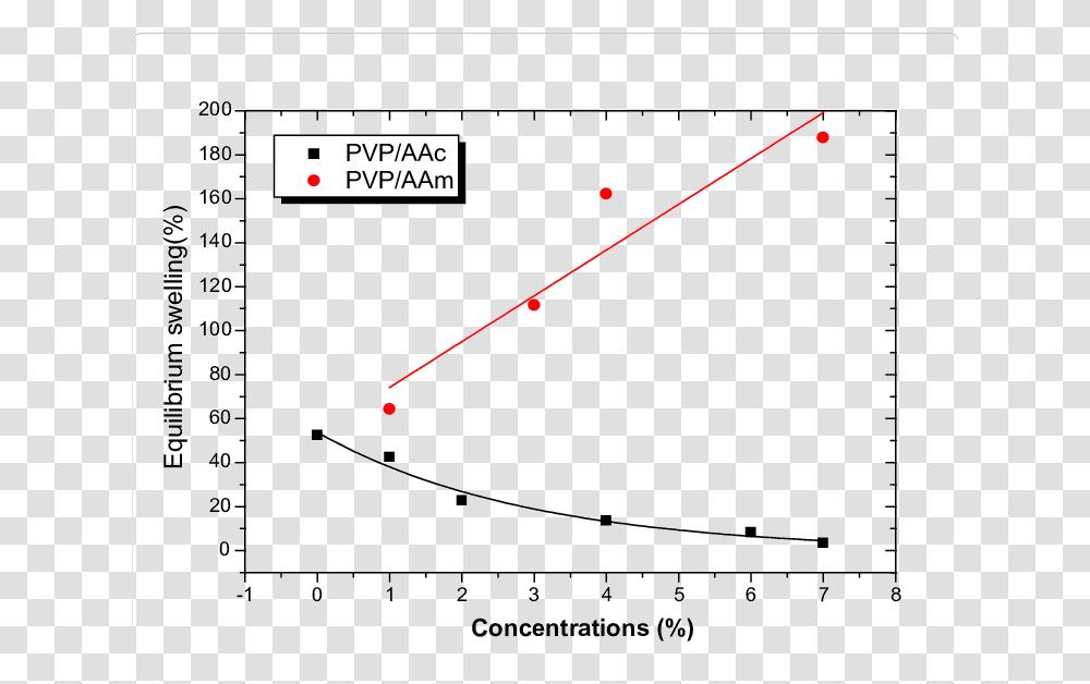 Plot, Number Transparent Png