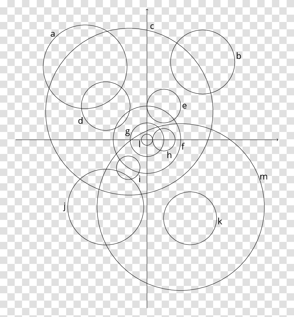 Plot Of 13 Labelled Circles Circle, Number, Pattern Transparent Png