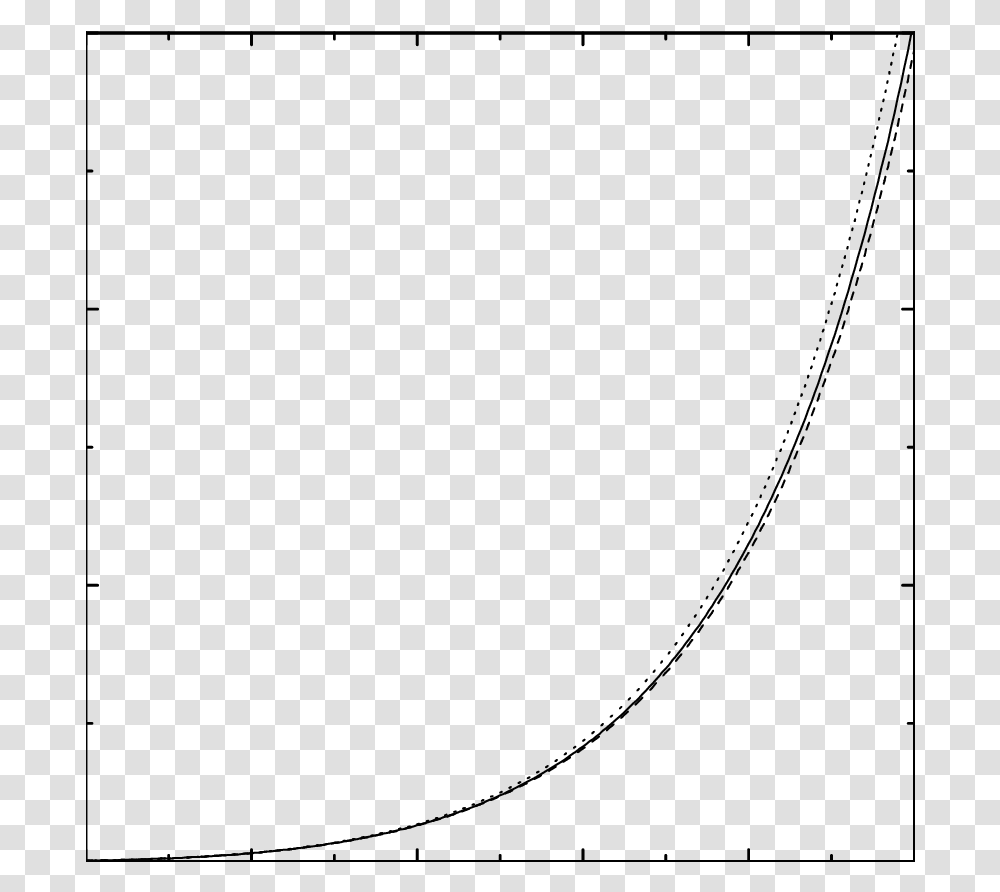 Plot Of By Assuming Hendersonquots Eos Circle, Gray, World Of Warcraft Transparent Png