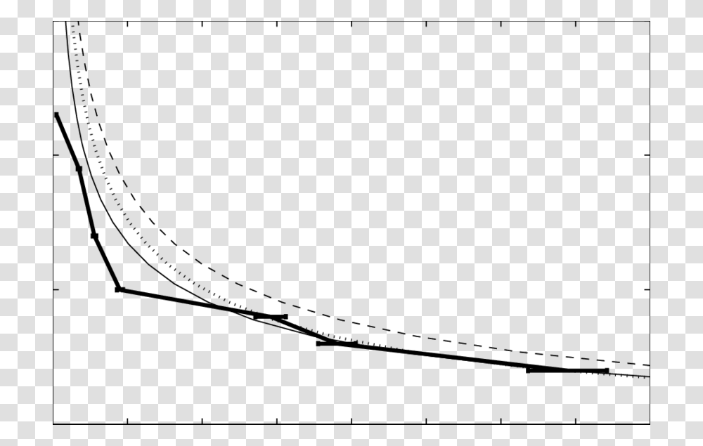 Plot Of Mean Concentration Profiles Thin Solid Line Represents, Gray, World Of Warcraft Transparent Png