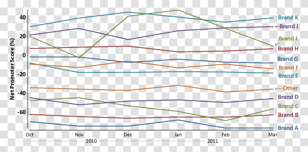 Plot, Outdoors, Nature, Night, Outer Space Transparent Png