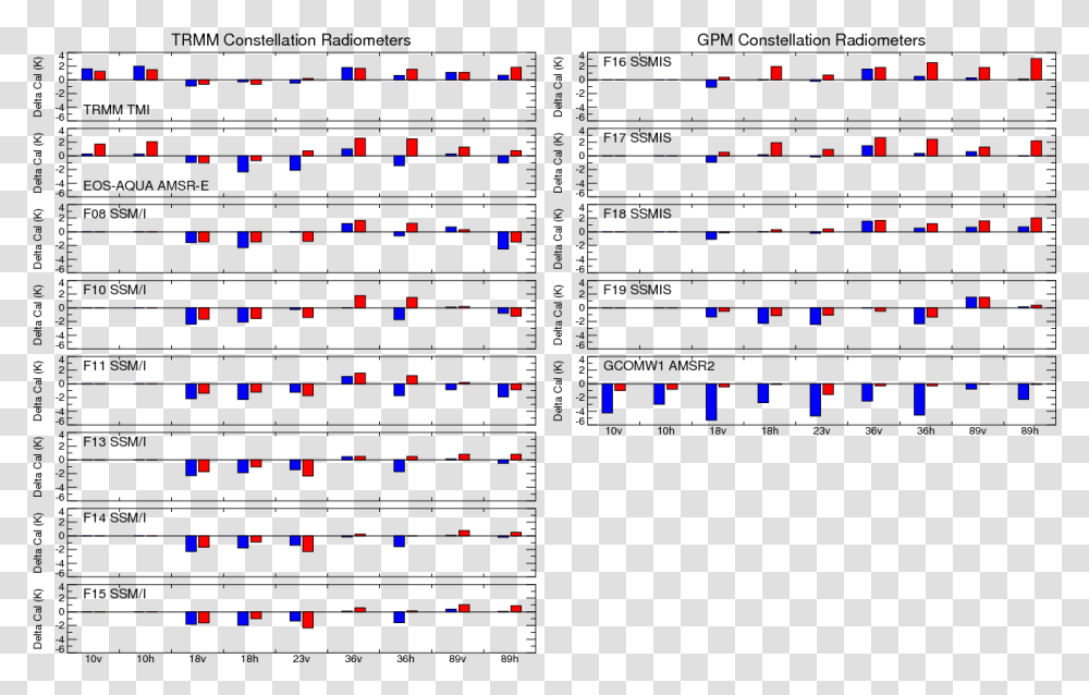 Plot, Pac Man Transparent Png