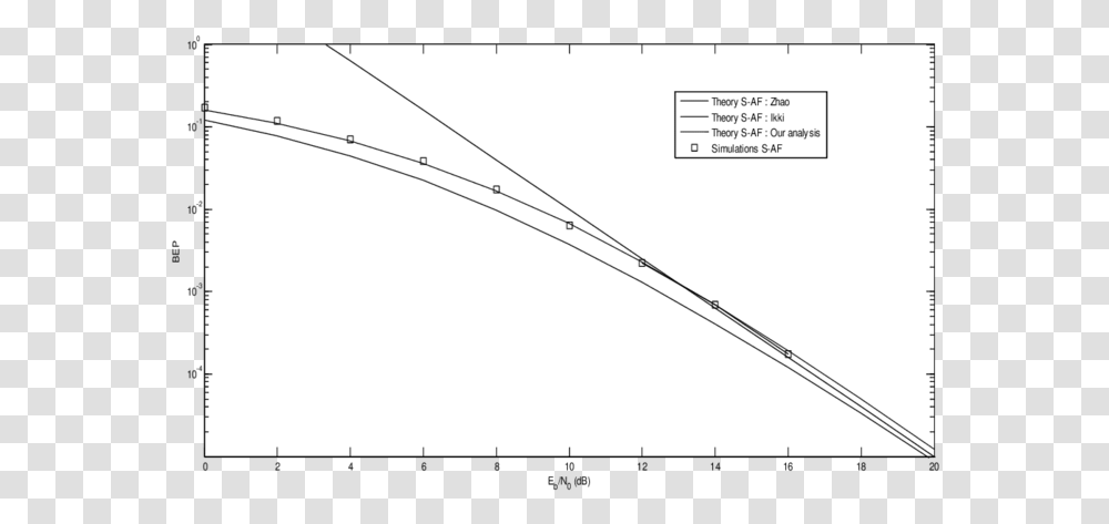 Plot, Plan, Diagram, Bridge, Building Transparent Png